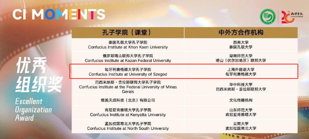 组织奖，匈牙利赛格德大学孔子学院.png